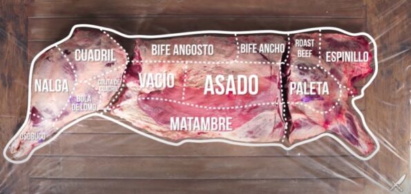 cortes de carne argentina